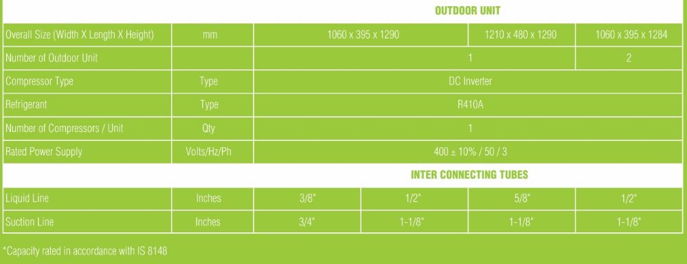 carrier inverter ductable AC Outdoor Unit